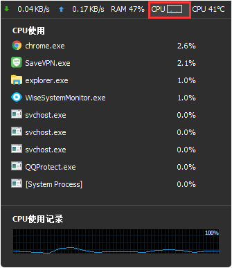 Wise System Monitor